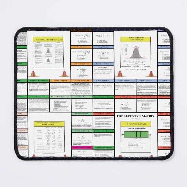 Item preview, The Statistics Matrix; Knowledge Map Series, The StatisticsMatrix at  Redbubble, 2020  designed and sold by Mark Stansberry.