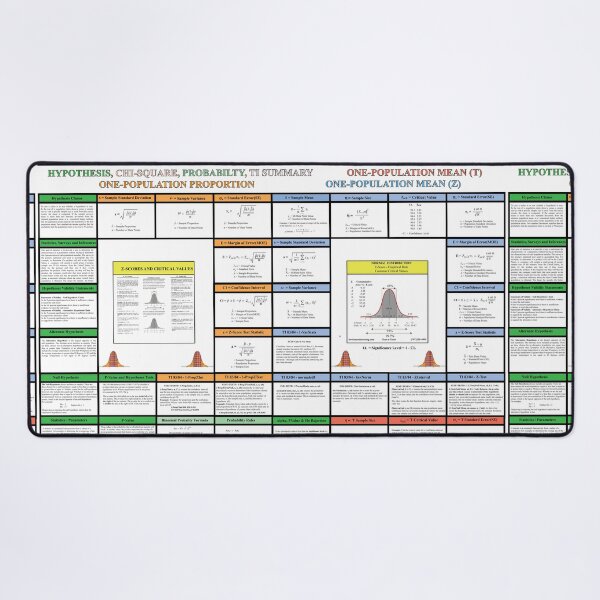 Item preview, The Statistics Matrix; Knowledge Map Series, The StatisticsMatrix at  Redbubble, 2020  designed and sold by Mark Stansberry.