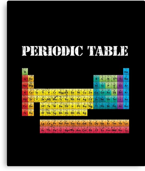 vintage periodic table canvas print by vladocar redbubble