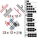 The visualized explanation of the operation of multiplying two two-digit numbers by znamenski