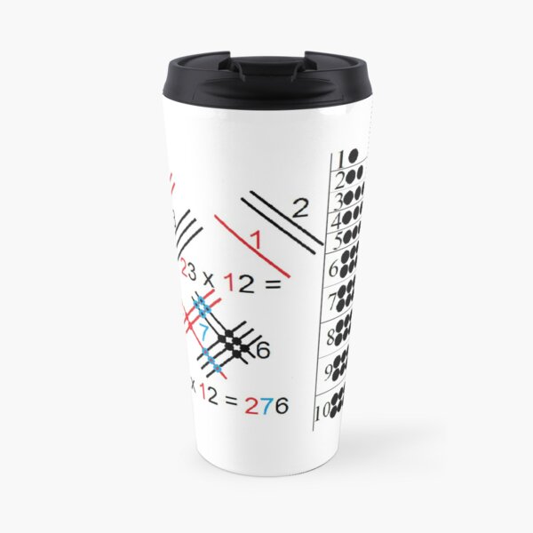 The visualized explanation of the operation of multiplying two two-digit numbers Travel Mug