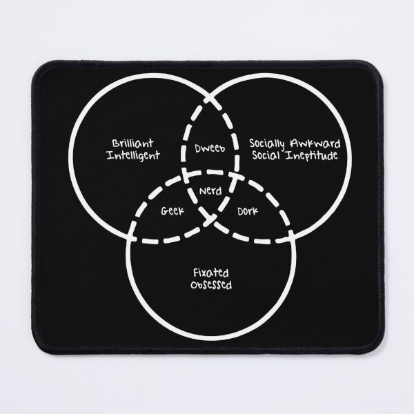 Item preview, Nerd dork geek dweeb venn diagram on dark designed and sold by Hack3rRunway.