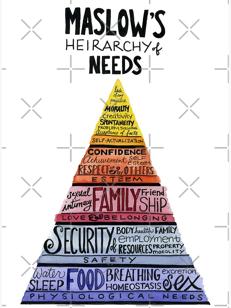 Maslow Hierarchy of Needs Premium Matte Vertical Poster sold by rosser ...