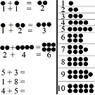 Summation of Two Numbers Visualization by znamenski