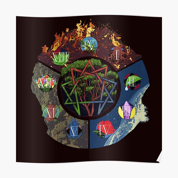 The Enneagram Poster