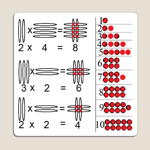 Baby Math: Visualization of Multiplication of Two Single-Digit Numbers Magnet