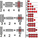 Baby Math: Visualization of Multiplication of Two Single-Digit Numbers by znamenski