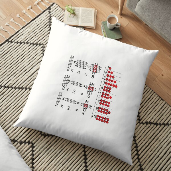 Baby Math: Visualization of Multiplication of Two Single-Digit Numbers Floor Pillow