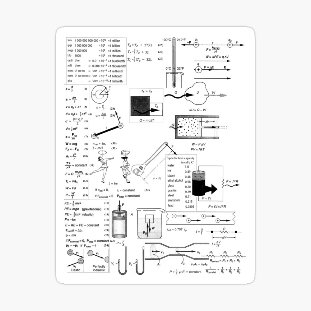 General Physics Formula Set, st,small,845x845-pad,1000x1000,f8f8f8