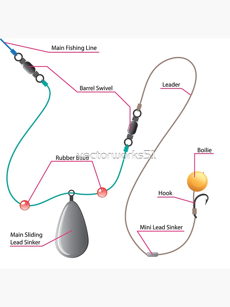 Salmon Trolling rig and flasher Sticker for Sale by vectorworks51