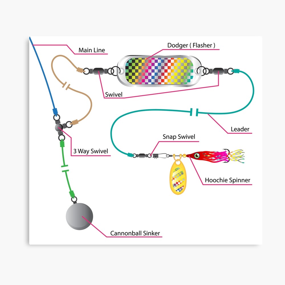 Троллинг снасти схемы и рисунки
