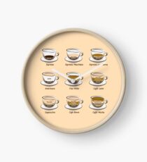 Kaffee Uhr