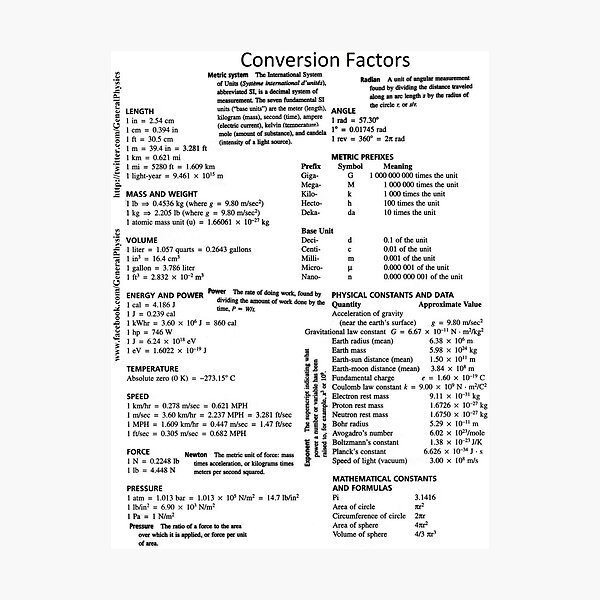 Physics: Conversion Factors - #Physics #Conversion #Factors #ConversionFactors #tera #giga #mega #kilo #hecto #deca #meter #kilogram #second #newton #joule #watt #Length #Mass #Time #Current #Charge Photographic Print
