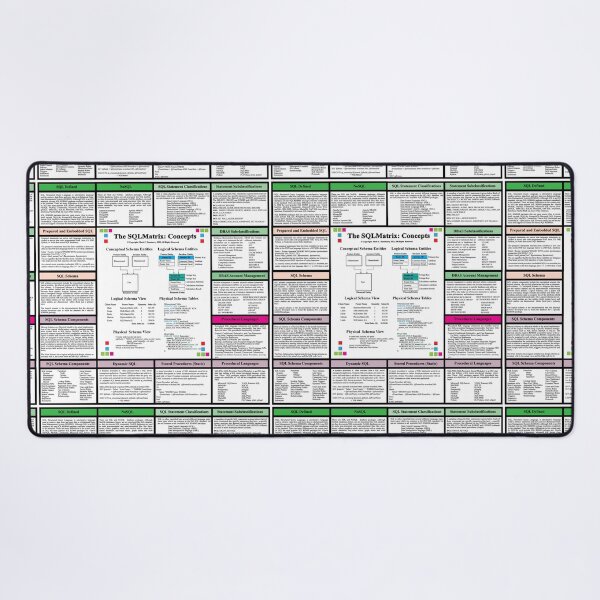 Vista previa del artículo con la obra «The SQLMatrix :Concepts - SQL en 10 minutos, de TechnologyMatrix en Redbubble, invierno de 2022», diseñado y vendido por Mark Stansberry.