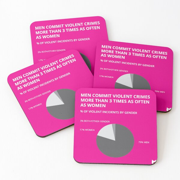 Item preview, % of violent incidents by gender designed and sold by Catriarchy.