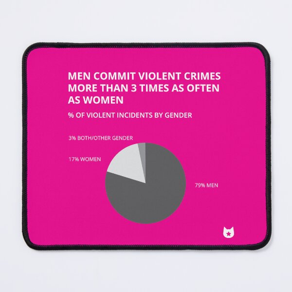 Item preview, % of violent incidents by gender designed and sold by Catriarchy.