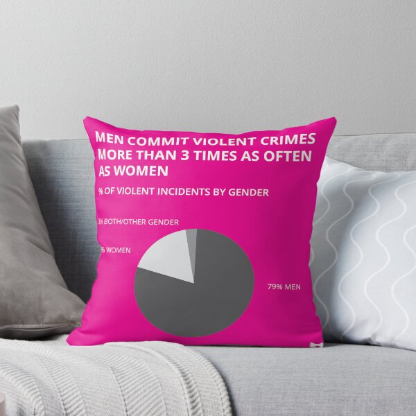 Item preview, % of violent incidents by gender designed and sold by Catriarchy.