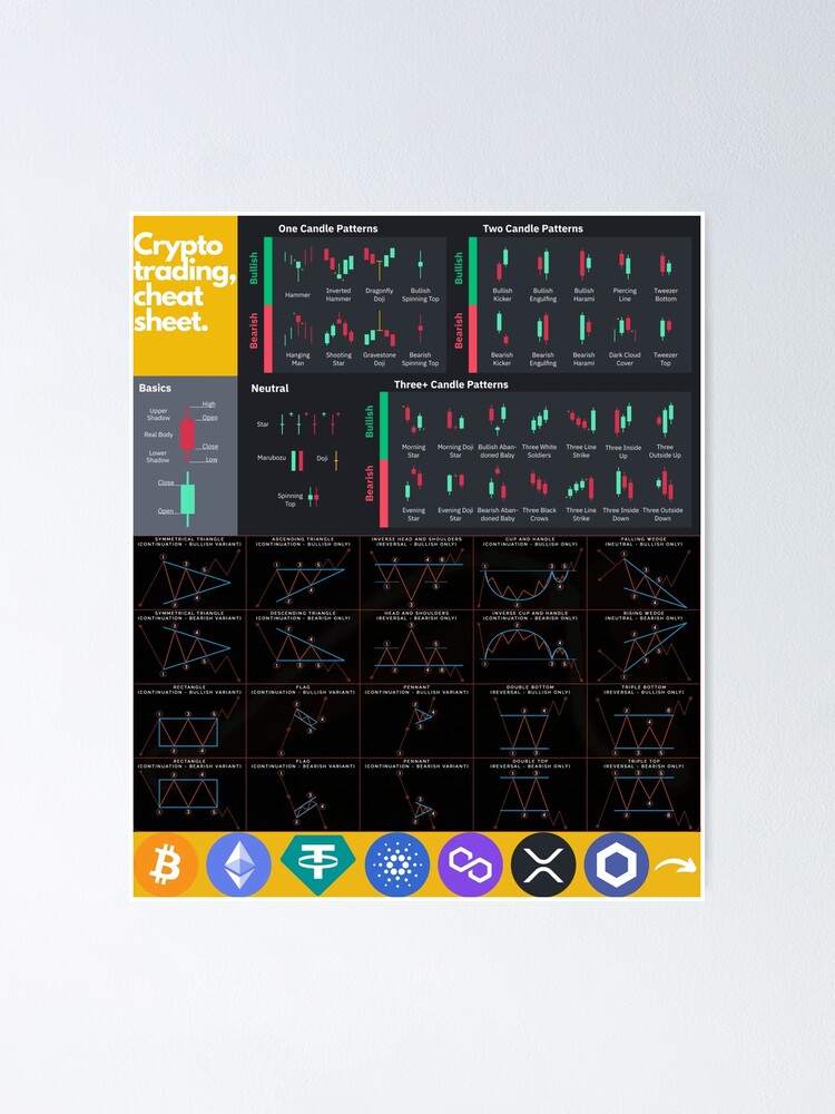  crypto trading cheat sheet poster for sale by detern redbubble