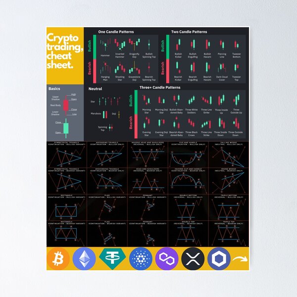 Item preview, Crypto trading, cheat sheet designed and sold by detern.