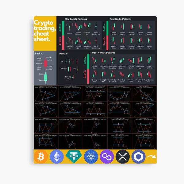 Item preview, Crypto trading, cheat sheet designed and sold by detern.