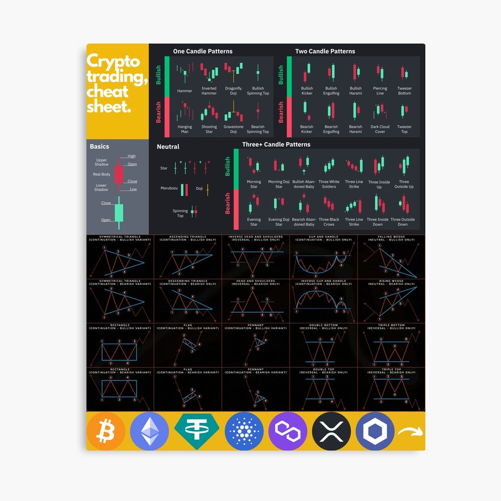 Crypto trading, cheat sheet Magnet