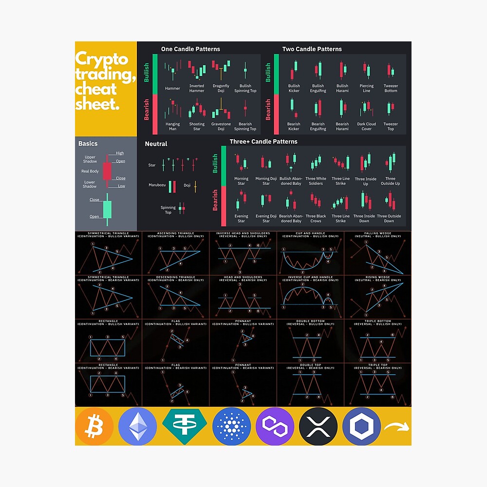 Crypto trading, cheat sheet Magnet
