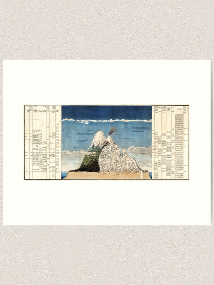 Thumbnail 1 of 3, Art Print, Alexander von Humboldt's Chimborazo Map, 1807 designed and sold by ScienceSource.