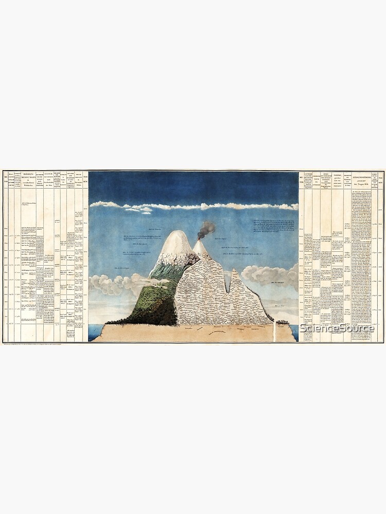 Thumbnail 3 of 3, Art Print, Alexander von Humboldt's Chimborazo Map, 1807 designed and sold by ScienceSource.