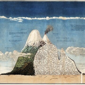Artwork thumbnail, Alexander von Humboldt's Chimborazo Map, 1807 by ScienceSource
