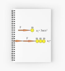 Newton's Law Spiral Notebook