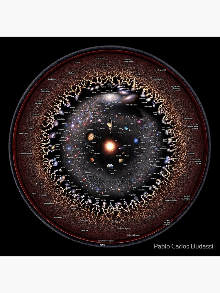 Artwork view, ** ENGLISH ** Observable Universe Logarithmic Illustration (OULI 2023 annotated, RECOMMENDED**) designed and sold by Pablo Carlos Budassi