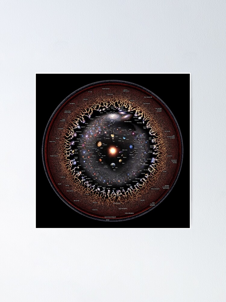Thumbnail 1 of 3, Poster, ** ENGLISH ** Observable Universe Logarithmic Illustration (OULI 2023 annotated, RECOMMENDED**) designed and sold by pablocbudassi.