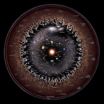 Artwork thumbnail, ** ENGLISH ** Observable Universe Logarithmic Illustration (OULI 2023 annotated, RECOMMENDED**) by pablocbudassi