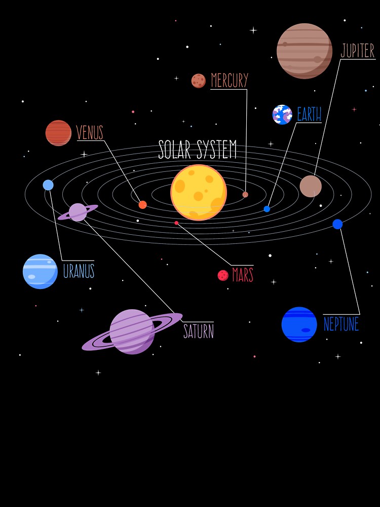 Planets Of The Solar System With Planet Names Baby One Piece