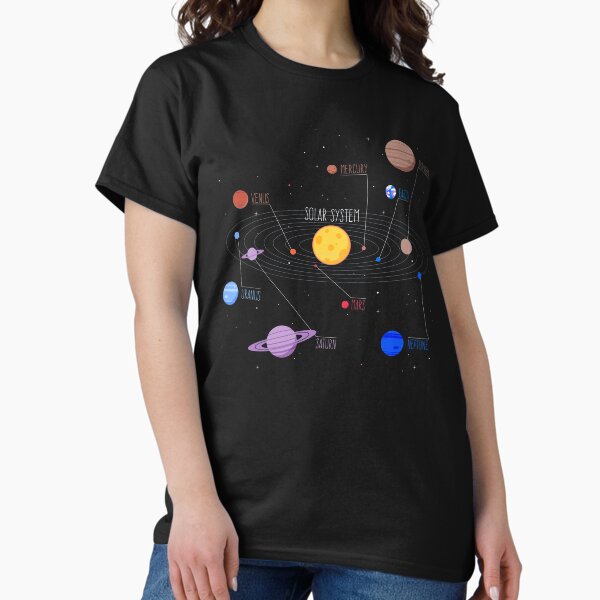 Item preview, Planets of the Solar System with Planet Names designed and sold by vladocar.