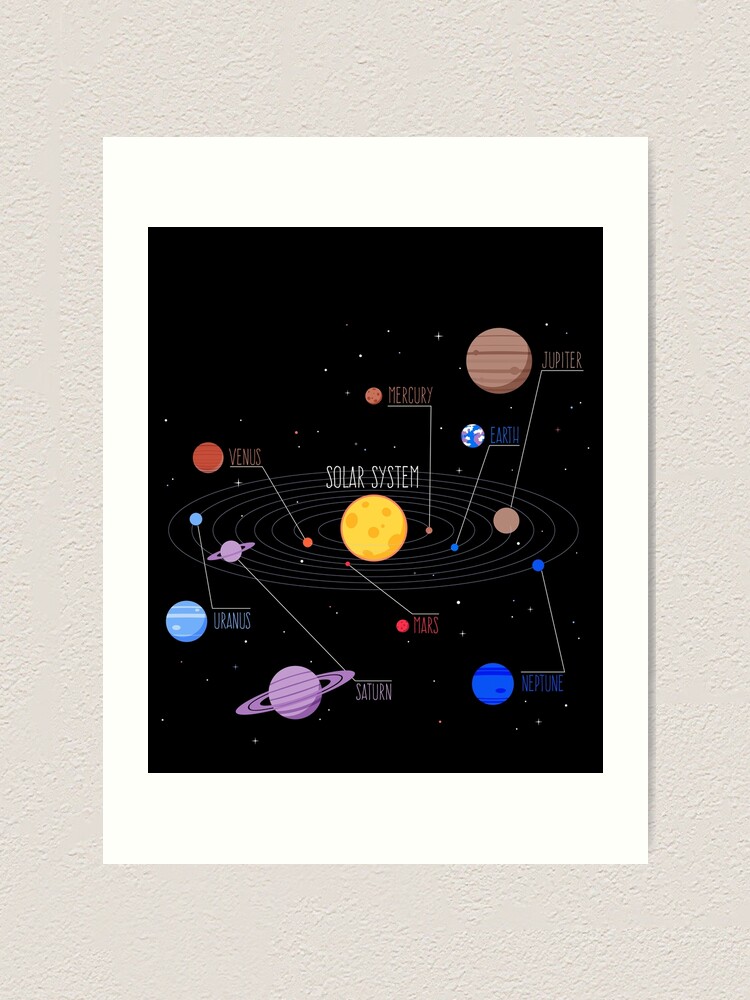 Planets Of The Solar System With Planet Names Art Print