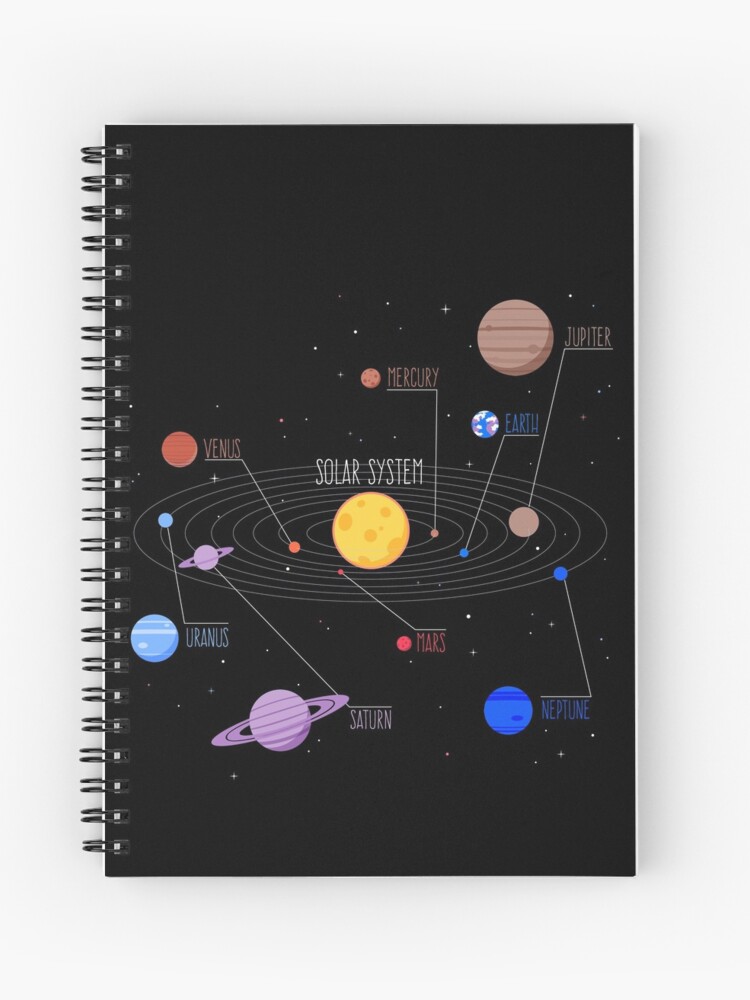 Planets Of The Solar System With Planet Names Spiral Notebook