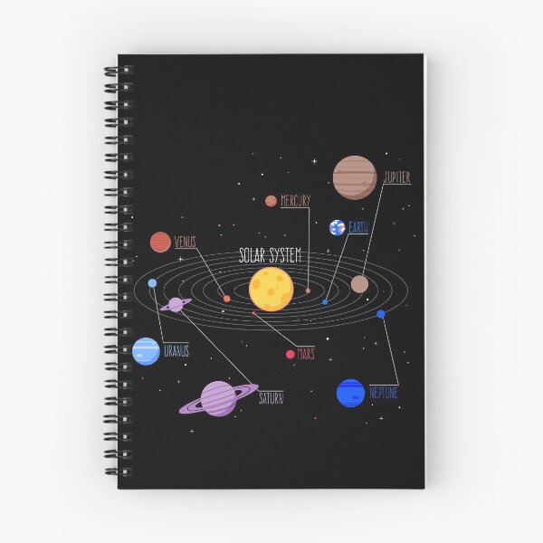 Item preview, Planets of the Solar System with Planet Names designed and sold by vladocar.