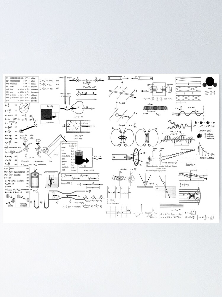 Alternate view of General Physics Formula Set Poster