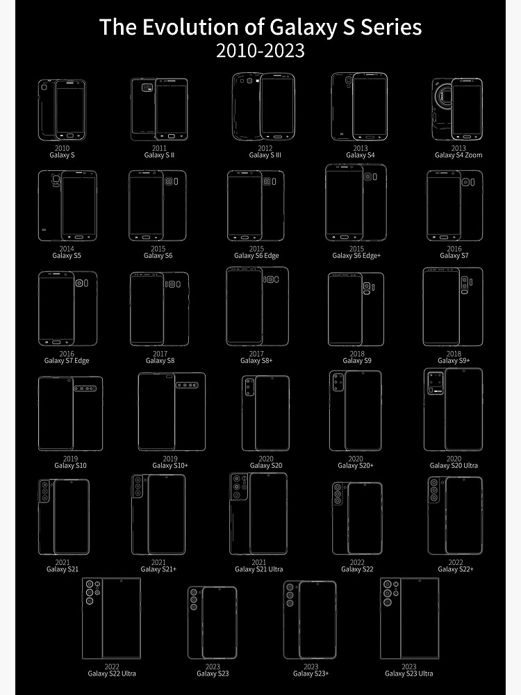 Evolution of Samsung Galaxy A Series 