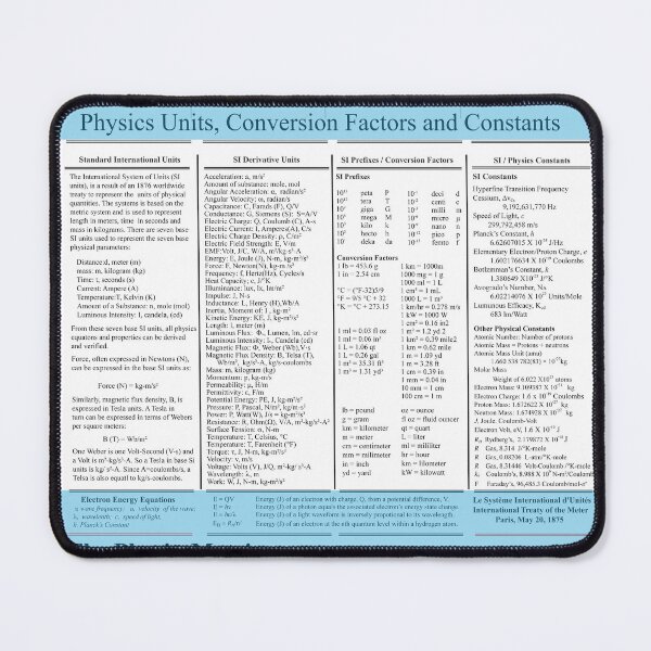 Item preview, Project Tesla: SI Physics Units and Constants, The PhysicsMatrix, Feb 17, 2023 designed and sold by Mark Stansberry.