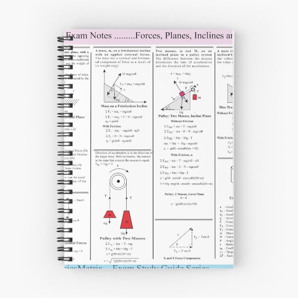 Item preview, Physics Exam Notes, Forces, Planes, Inclines and Pulleys ... The PhysicsMatrix designed and sold by Mark Stansberry.