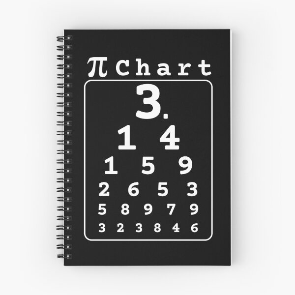 Item preview, Funny Pi Day Pi Chart - Funny Optometry designed and sold by MacAndMoose.