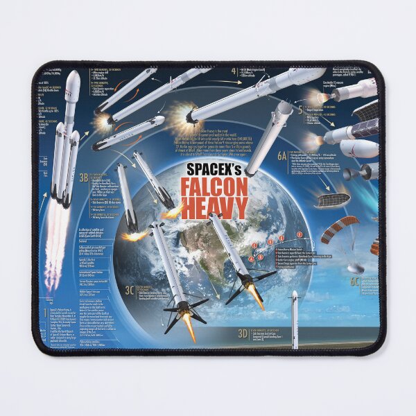 Item preview, SpaceX Falcon Heavy infographic poster designed and sold by Tony  Bela.
