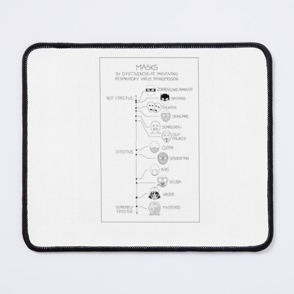 Item preview, XKCD 32 designed and sold by ReadingBetweent.