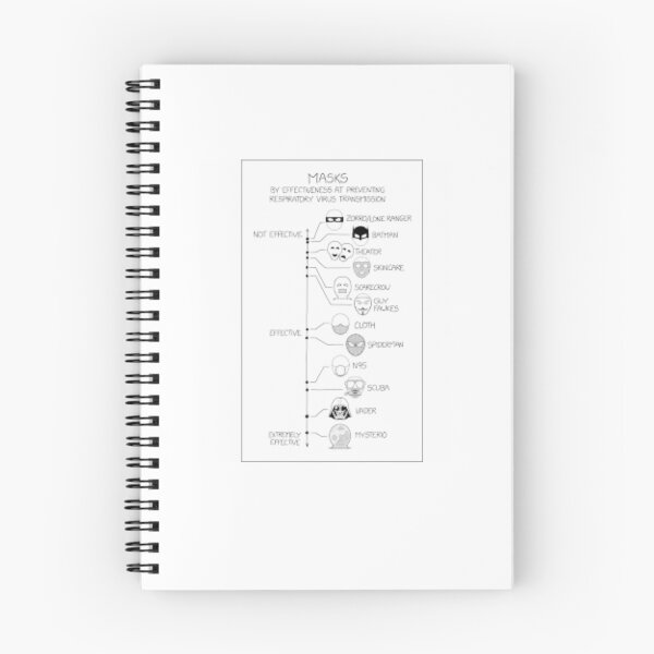 Item preview, XKCD 32 designed and sold by ReadingBetweent.