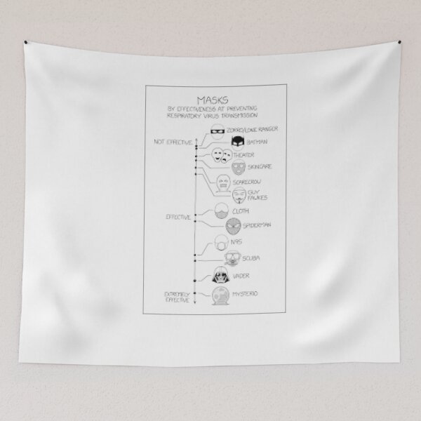 Item preview, XKCD 32 designed and sold by ReadingBetweent.