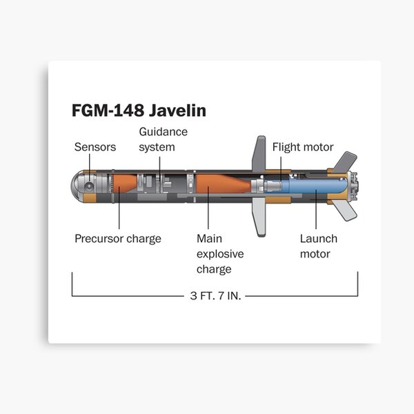 "FGM148 Javelin Missile Diagram" Canvas Print for Sale by plushyTamer