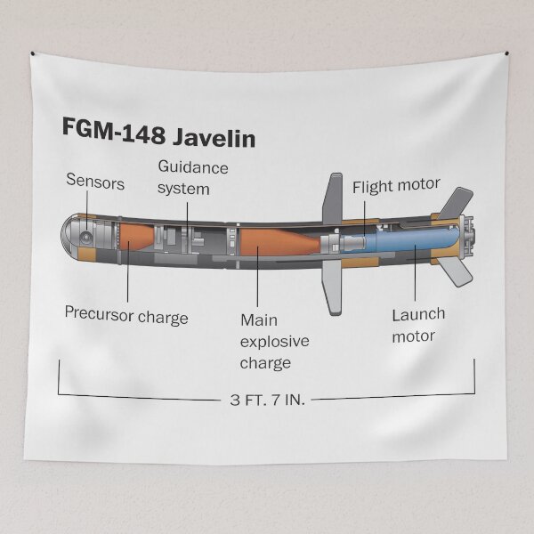 Item preview, FGM-148 Javelin Missile Diagram designed and sold by plushyTamer.