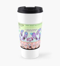 Clostridium difficile-Infektion Thermobecher